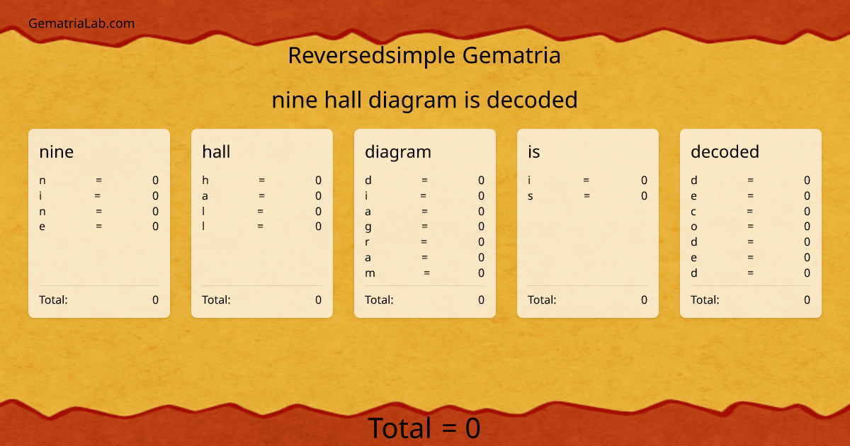 nine hall diagram is decoded in reversedsimple Gematria